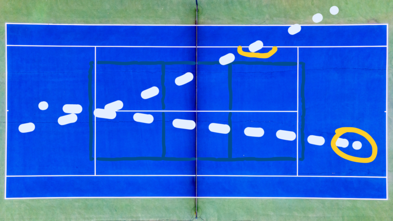 Elevating Your Tennis Game: Mastering Effective Serve +1 Strategy